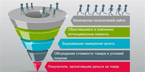 Привлечение посетителей: значимость открытых ссылок