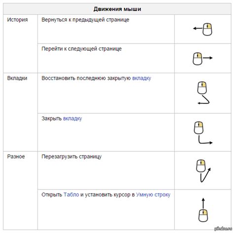 Привяжите действия к клавишам в игре