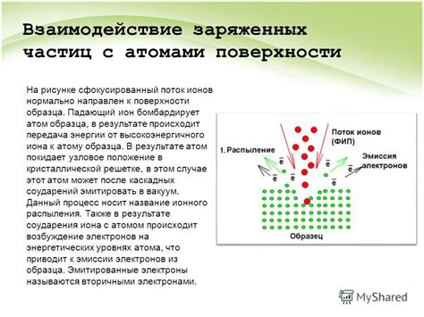 Привязка иона к поверхности