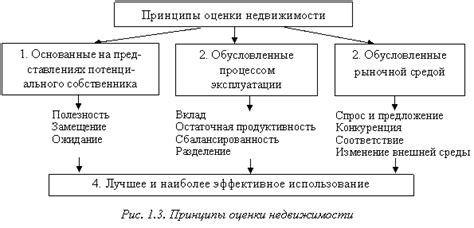 Придание странице ВК неповторимого облика: основные подходы и принципы