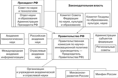 Приемущества и недостатки механизма НДС в Российской Федерации