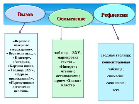 Приемы и методы ассоциативного мышления: разнообразь свои мыслительные процессы