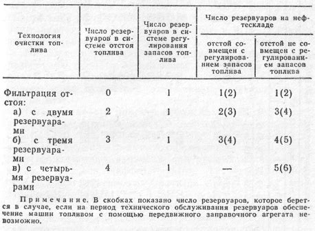 Прием и хранение киселя