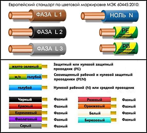 Признаки, указывающие на возможный перерыв провода в кабельной системе