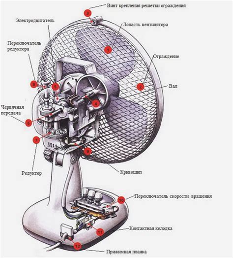 Признаки загрязнения вентилятора