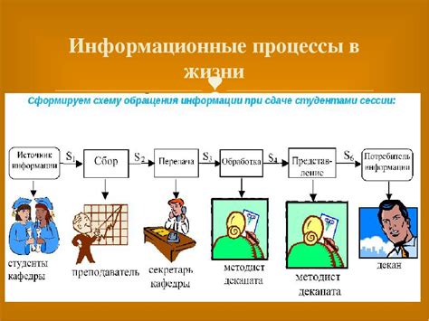 Признаки недостаточной верности клиента