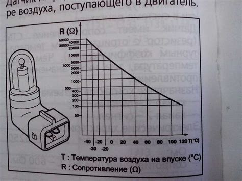 Признаки неисправности регулятора температуры в системе отопления