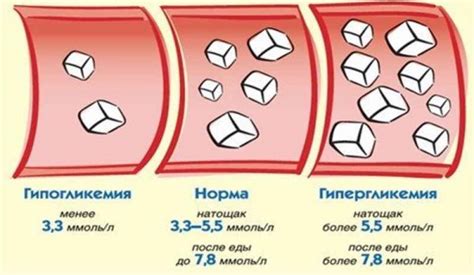 Признаки повышенного уровня лактатдегидрогеназы