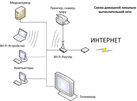 Прикрепление устройства внутри ограниченной среды