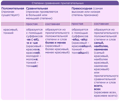 Прилагательные на -ой, -ая, -ое