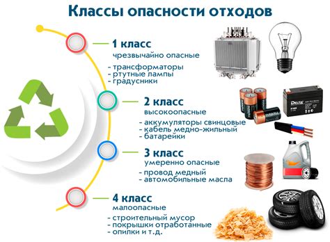 Применение "х" в индентификационном коде для опасных отходов