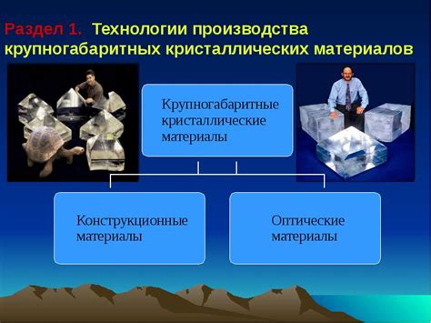 Применение ОЗЗ в современных технологиях и устройствах