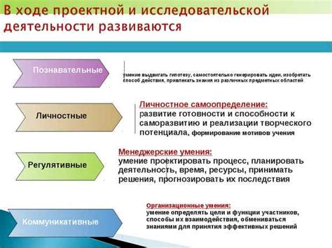 Применение активных методов ведения бизнеса в работе ФНС