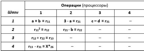 Применение алгебраических преобразований