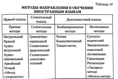 Применение альтернативных подходов и дополнительных методов