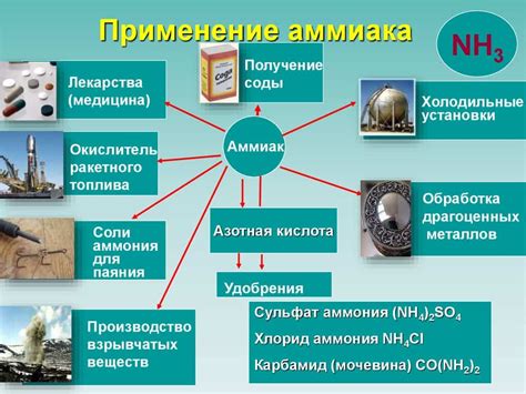 Применение аммиака в процессе очистки поверхностей от веществ на основе эпоксидных смол