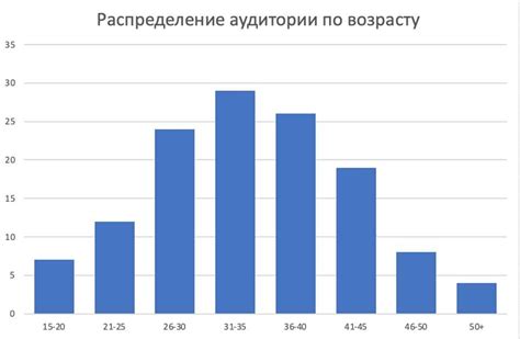 Применение антропоморфных форм в анализе данных