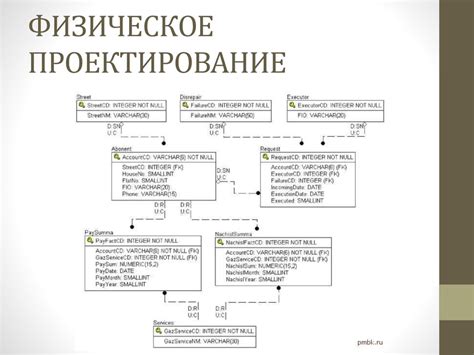 Применение графической информационной модели в процессе проектирования баз данных