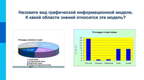 Применение графической информационной модели в системах управления проектами