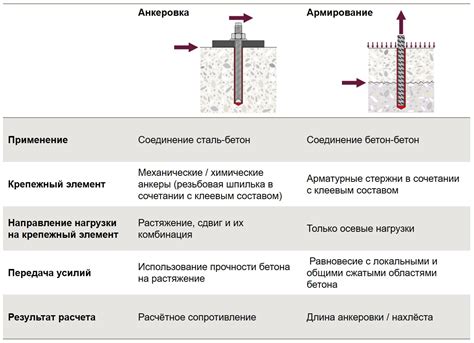 Применение забивных анкеров для бетона: технические аспекты и практические сферы