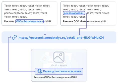 Применение идентификатора в разных областях