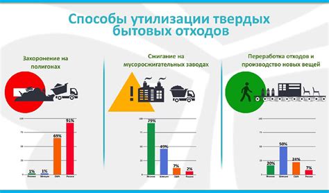 Применение инновационных технологий в обработке отходов