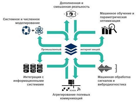 Применение инновационных технологий и платформ для организации работы