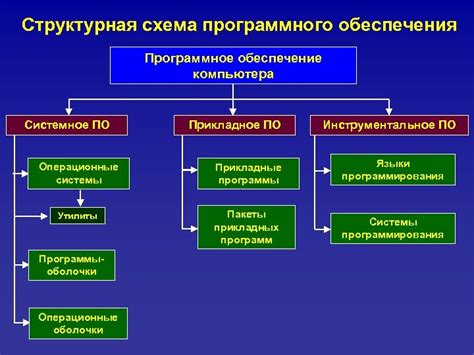 Применение инновационных технологий и программного обеспечения для распознавания неправдивой информации