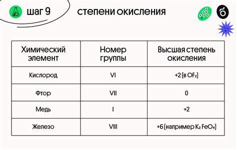 Применение информации о степени окисления в практике