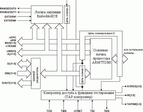 Применение исполнительного устройства процессора в различных сферах