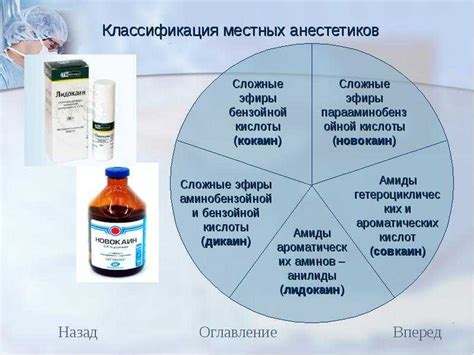 Применение местных обезболивающих средств для уменьшения неприятных ощущений