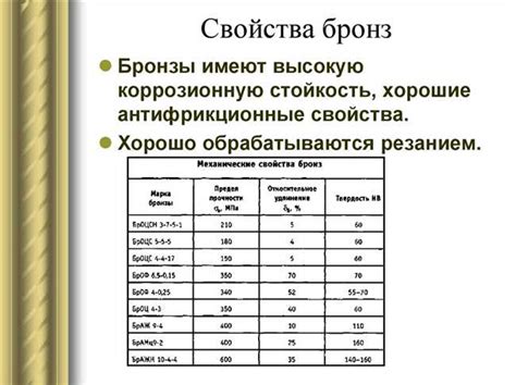 Применение металла с высокой степенью устойчивости и уникальными свойствами