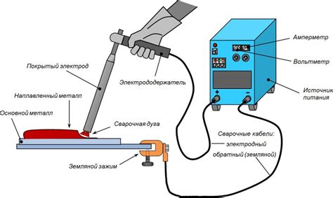 Применение метода сварки для создания новых ответвлений в проводах