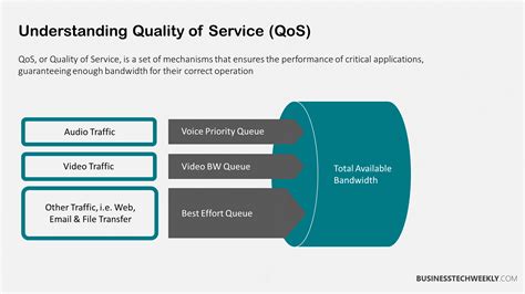 Применение методов QoS (Quality of Service) для оптимизации передачи данных на модеме Йота