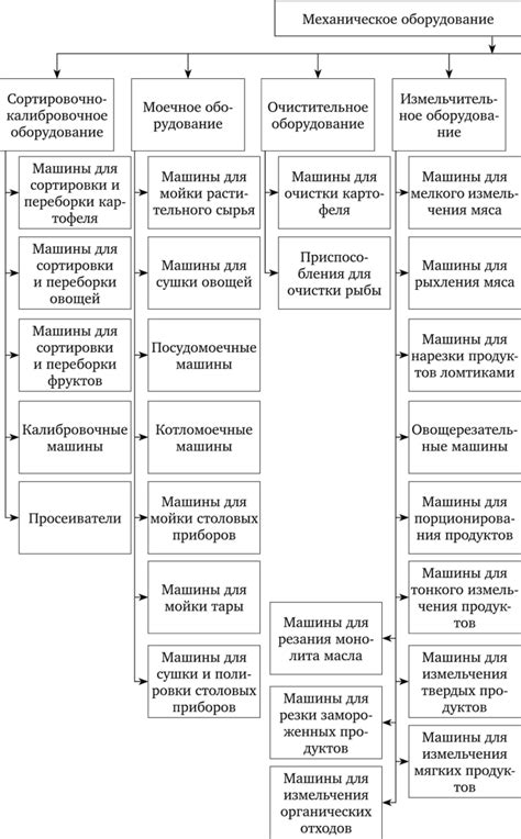 Применение механического метода матирования