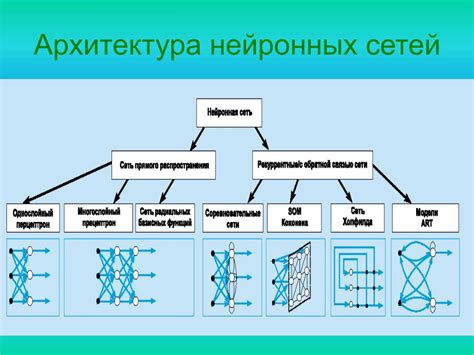 Применение нейронных сетей для исследования объектов и классификации данных