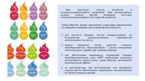 Применение не распространяющего горения