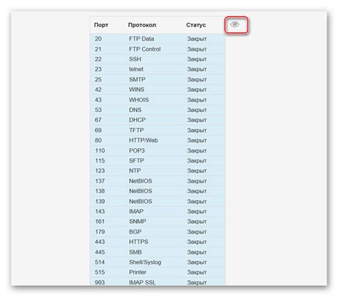 Применение онлайн сервисов для определения открытых TCP-портов