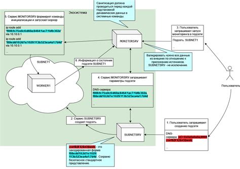 Применение онлайн-сервисов для устранения структуры RTF из документов