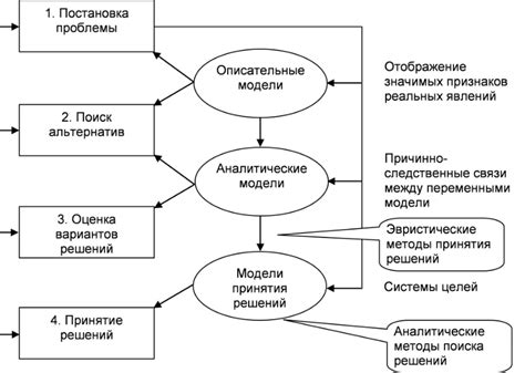 Применение оптимальных решений для эффективного оформления и представления информации о ТВ-передаче