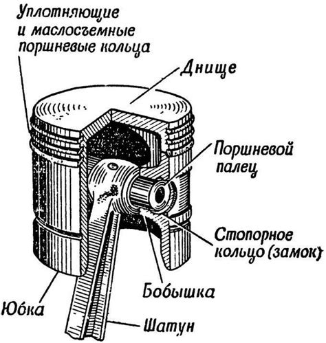 Применение поршней и блоков наблюдения