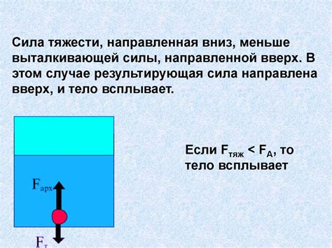 Применение принципа Архимеда для оценки массы золота