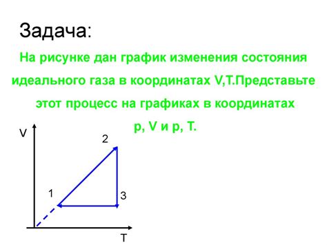 Применение принципа идеального газа