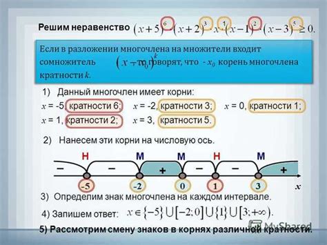 Применение принципа подстановки корней многочлена в задачах на определение коэффициентов