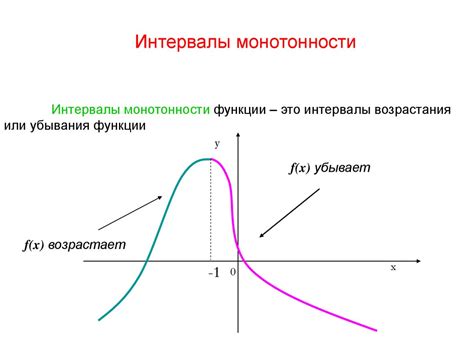 Применение производной к различным функциям