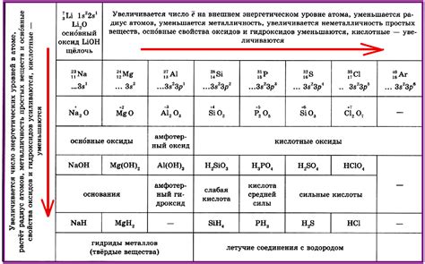 Применение свойств width и height для изменения размеров элементов метки