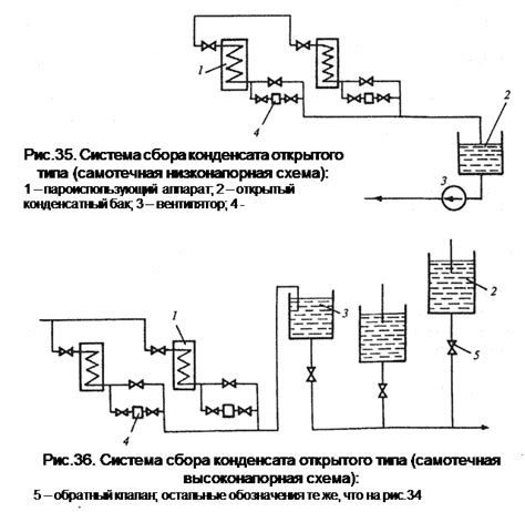 Применение системы сбора и переработки конденсата в современных посудомойках