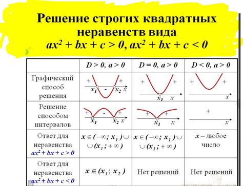 Применение скрытых функций и их последствия