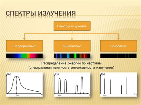 Применение спектрального анализа для измерения длины волны излучения