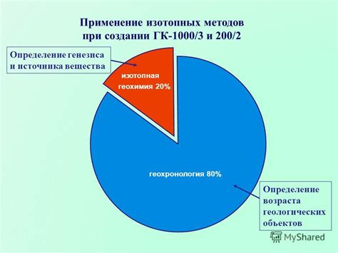 Применение специализированных методов при создании приманки